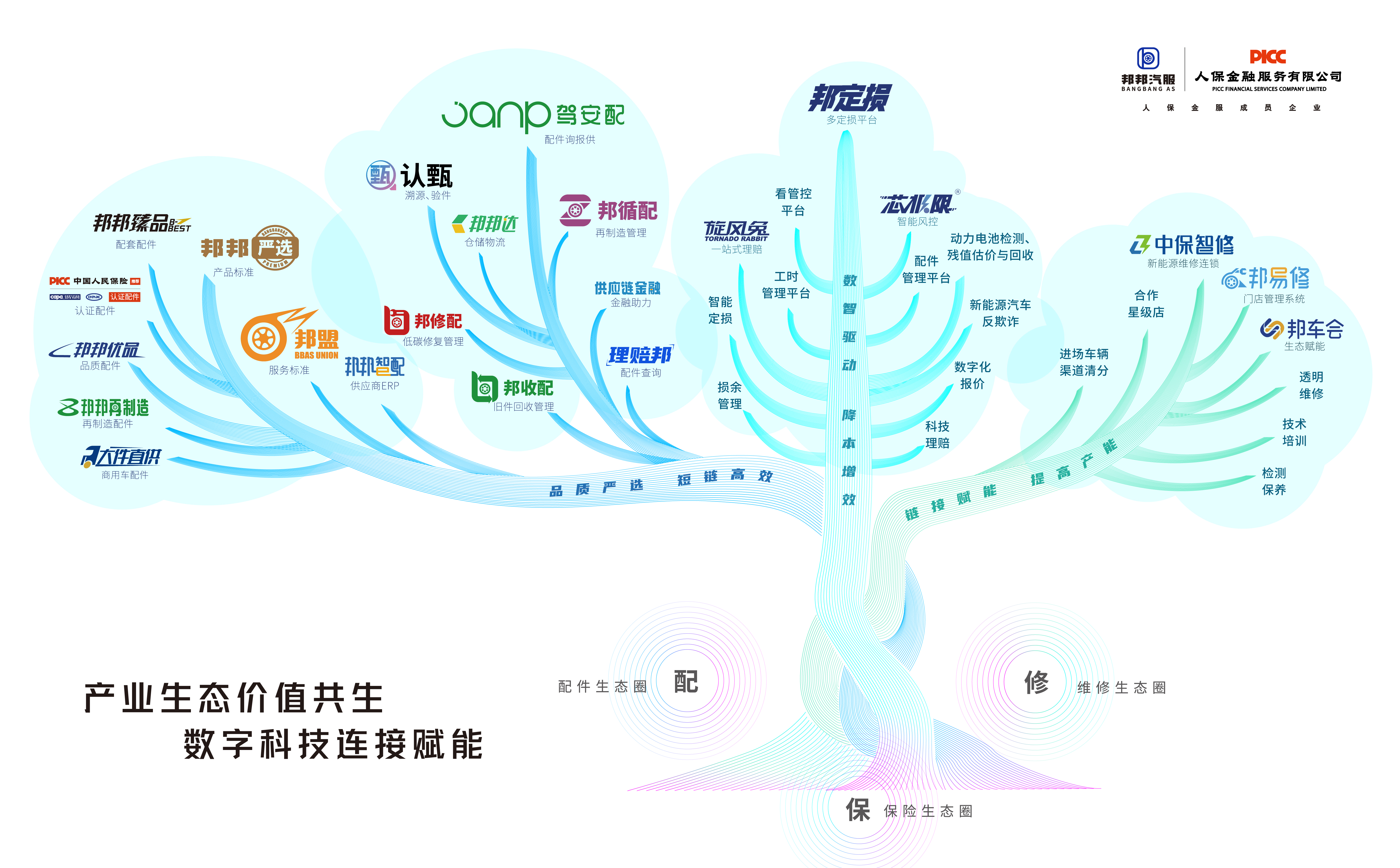 邦邦汽服图片