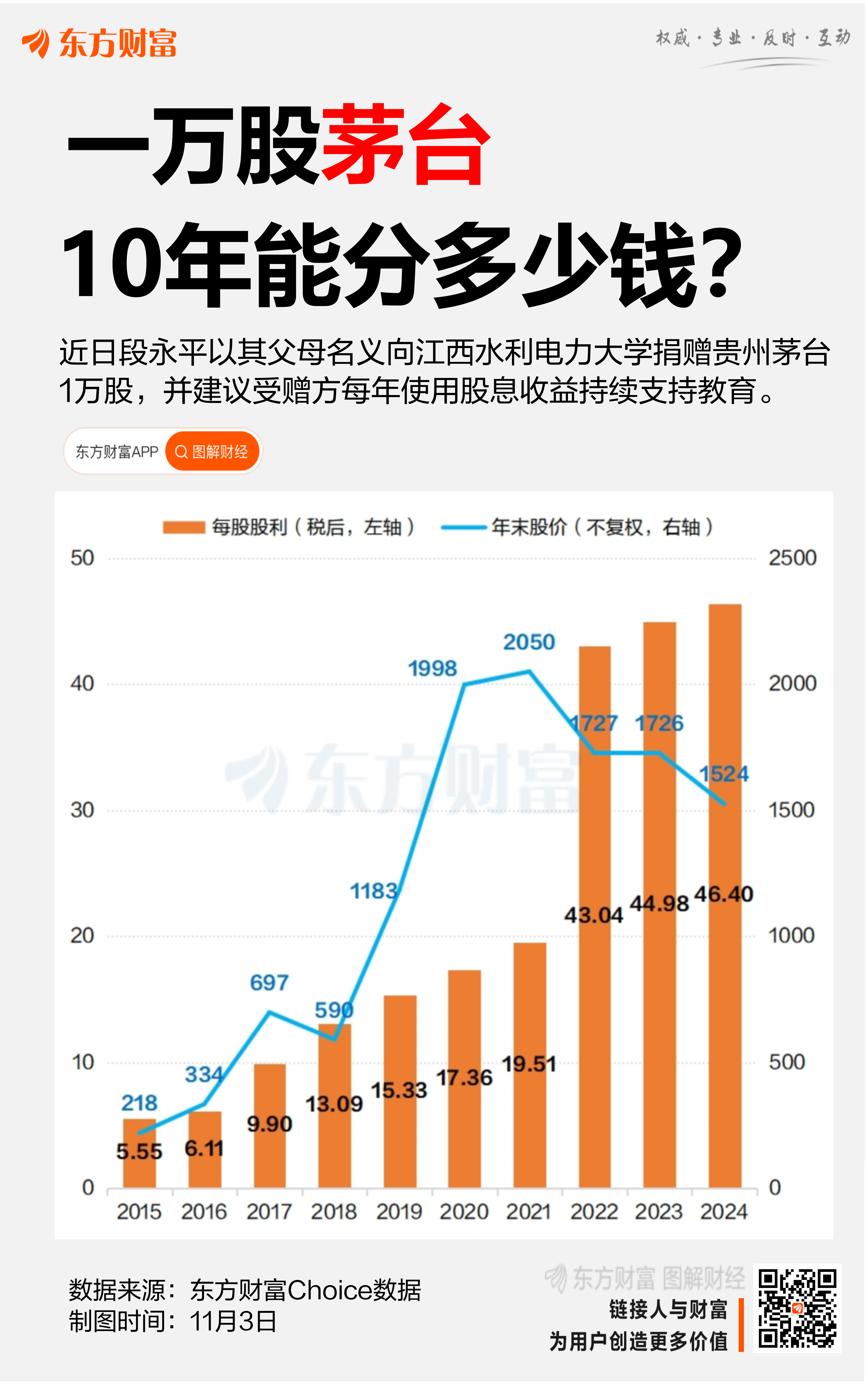 高 分紅 股票 (99) 사진