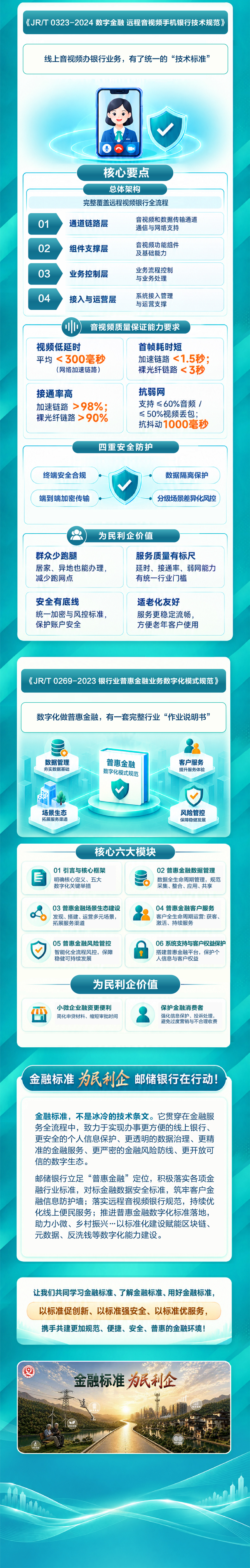 金融标准 为民利企︱一图读懂金融标准_新浪财经_新浪网