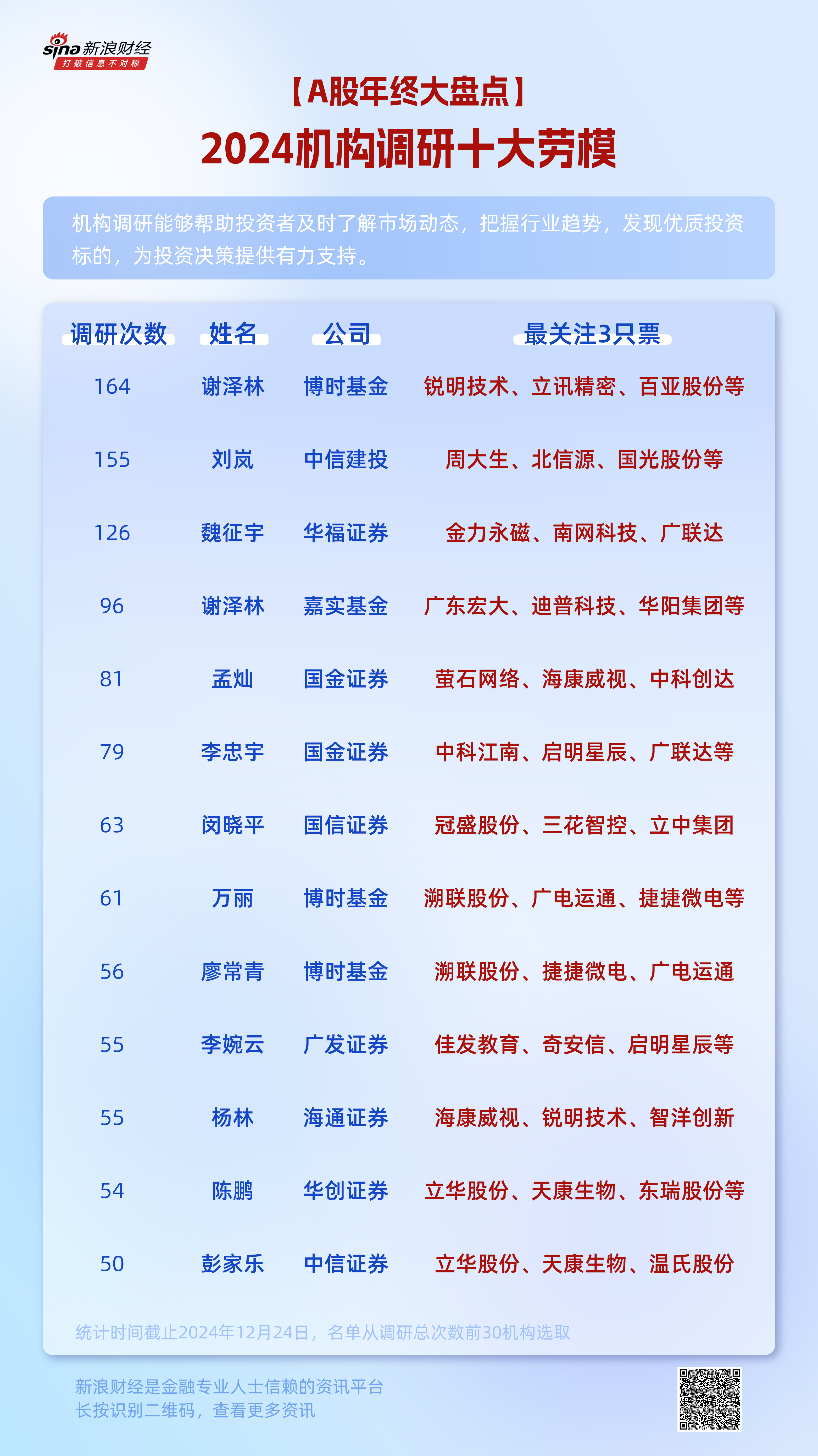 2020财经新闻app排行榜(2020十大财经新闻app排行榜)